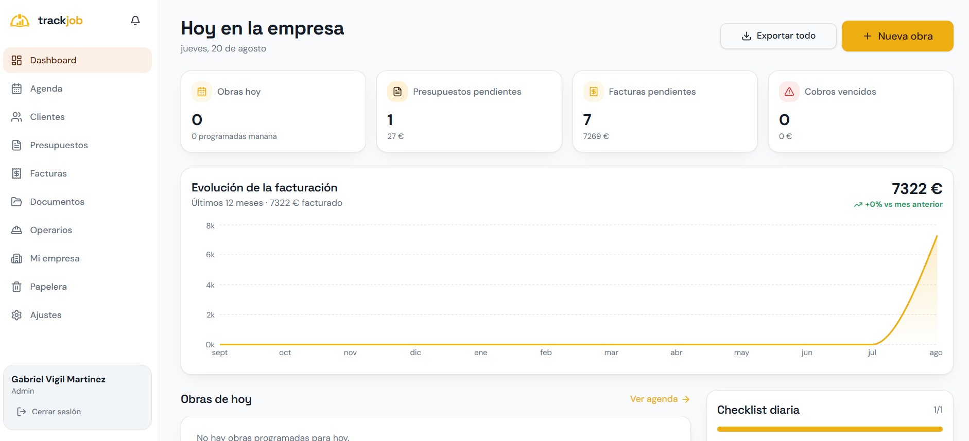 Panel principal de TrackJob con obras del día, facturas pendientes y evolución de la facturación
